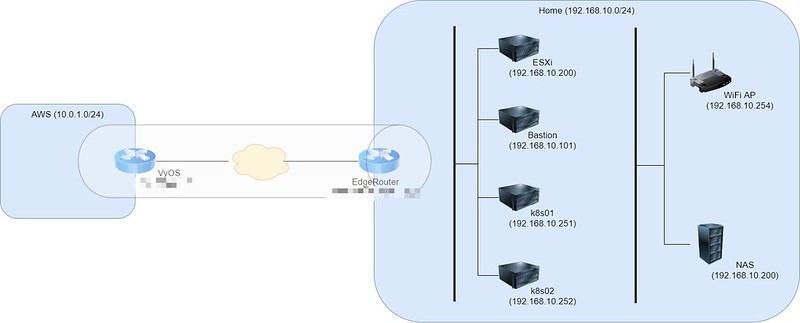 Network Diagram